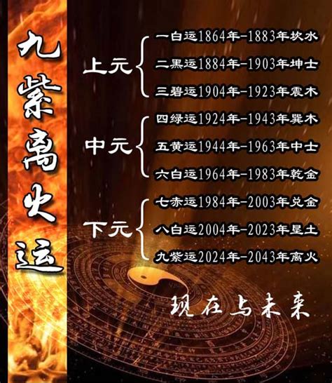 七运|《易经》文字：三元九运，大时代即将来临！